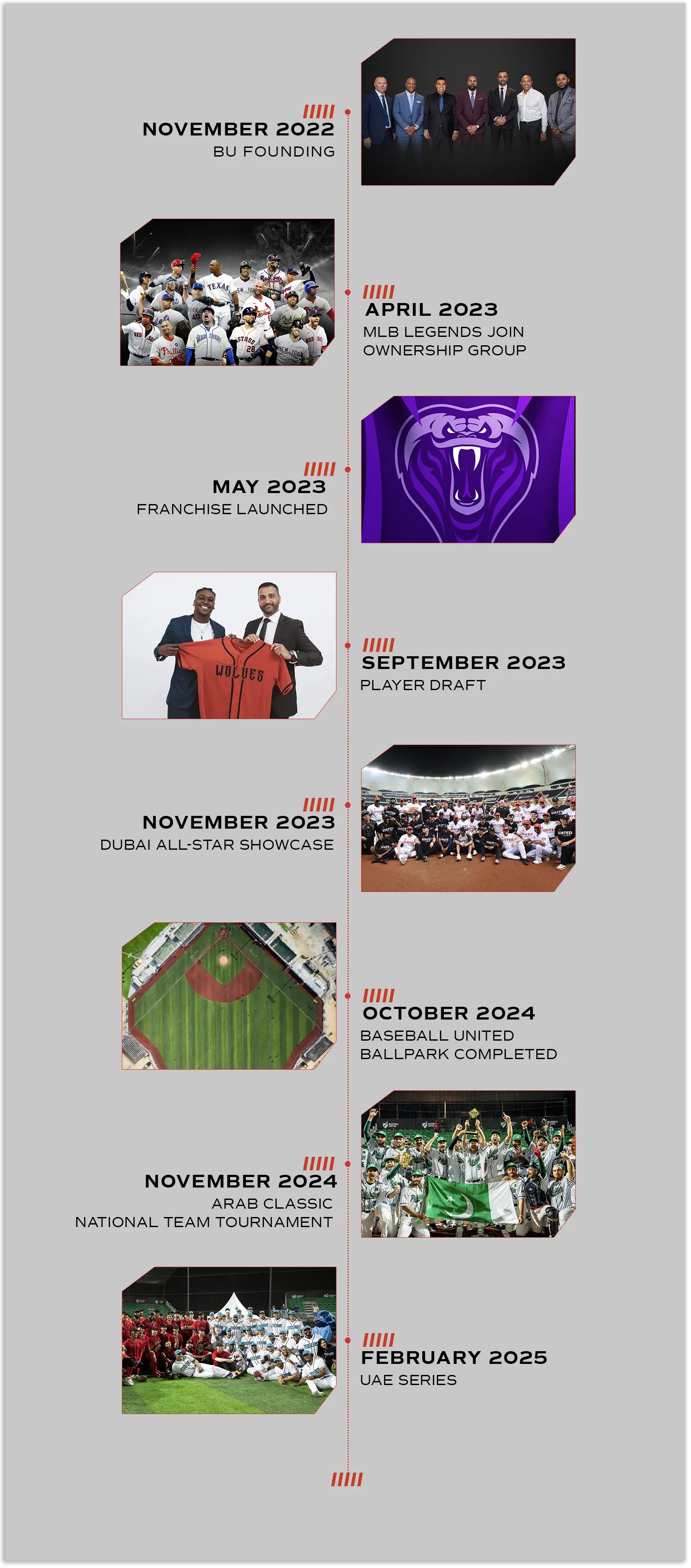 Milestones
